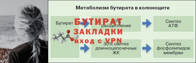 БУТИРАТ буратино  Заполярный 